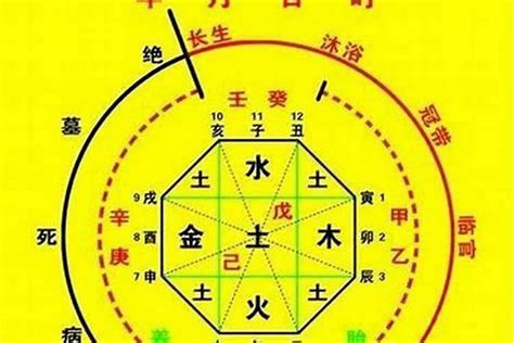 查神煞|八字神煞主要看哪一柱 八字神煞速查及详解(全部)